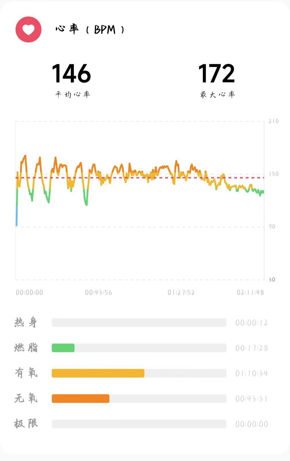 心率也一直较高，就是因为有大幅度地陡坡