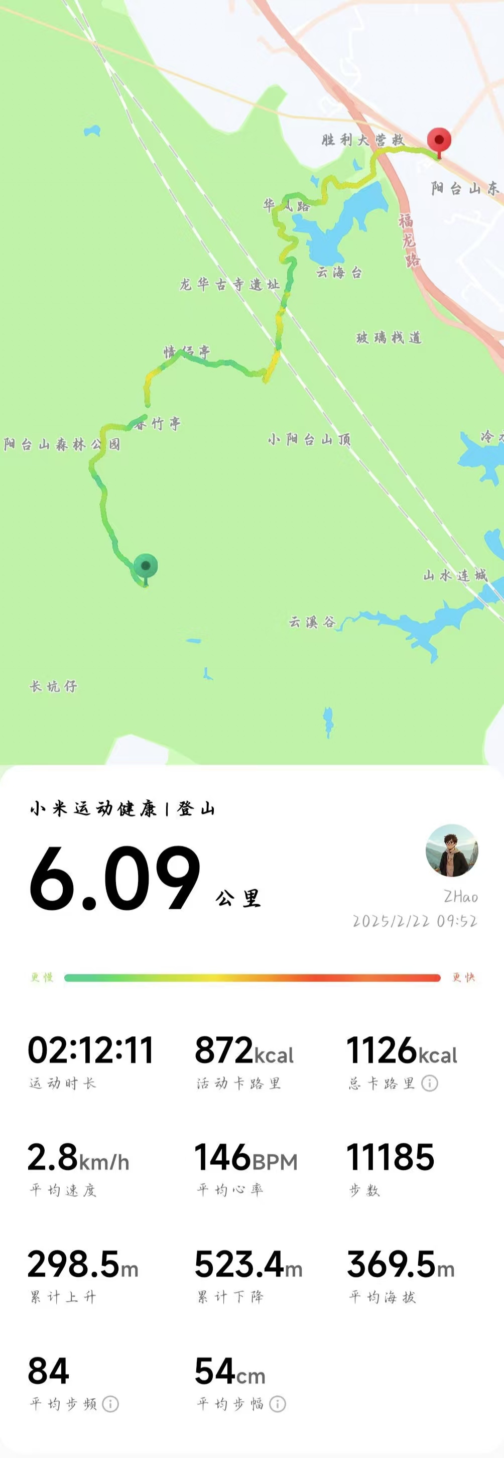 前面一段路程忘记记录了，后续阶段是有六公里，时间也花费了好几个小时