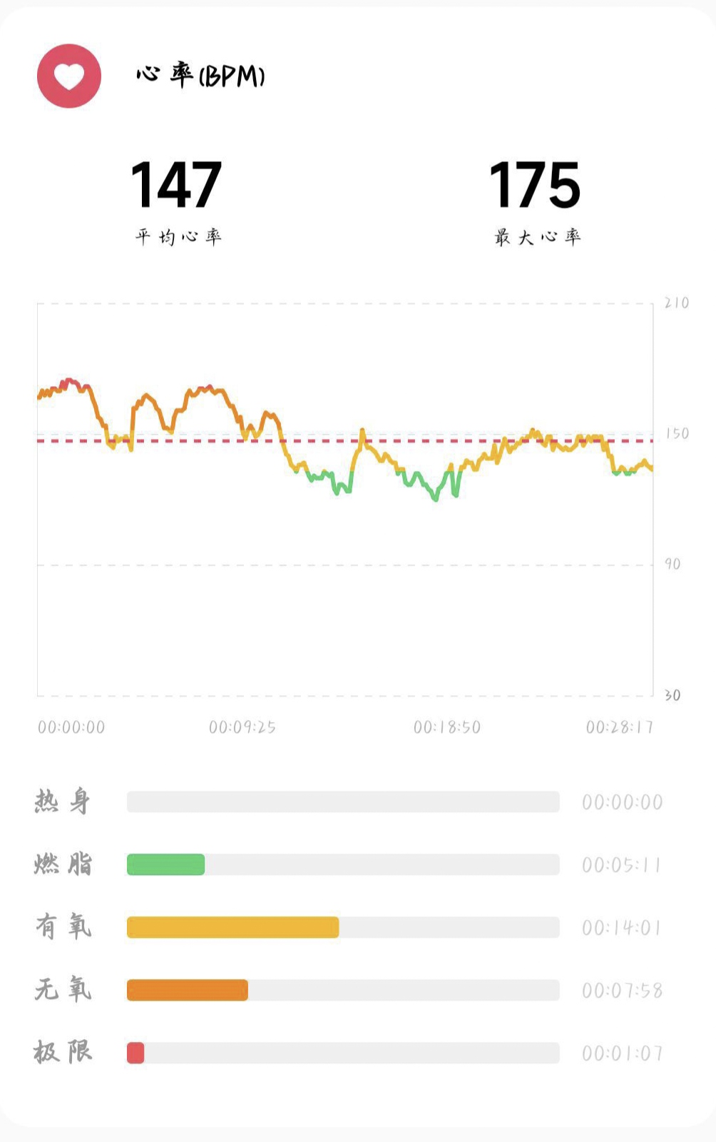 接近山顶时爬山的心率变化