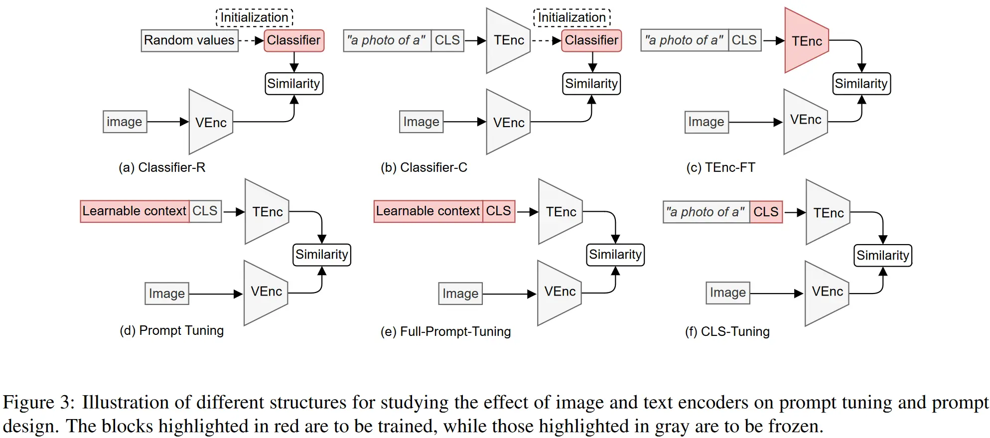 Visual-Language Models