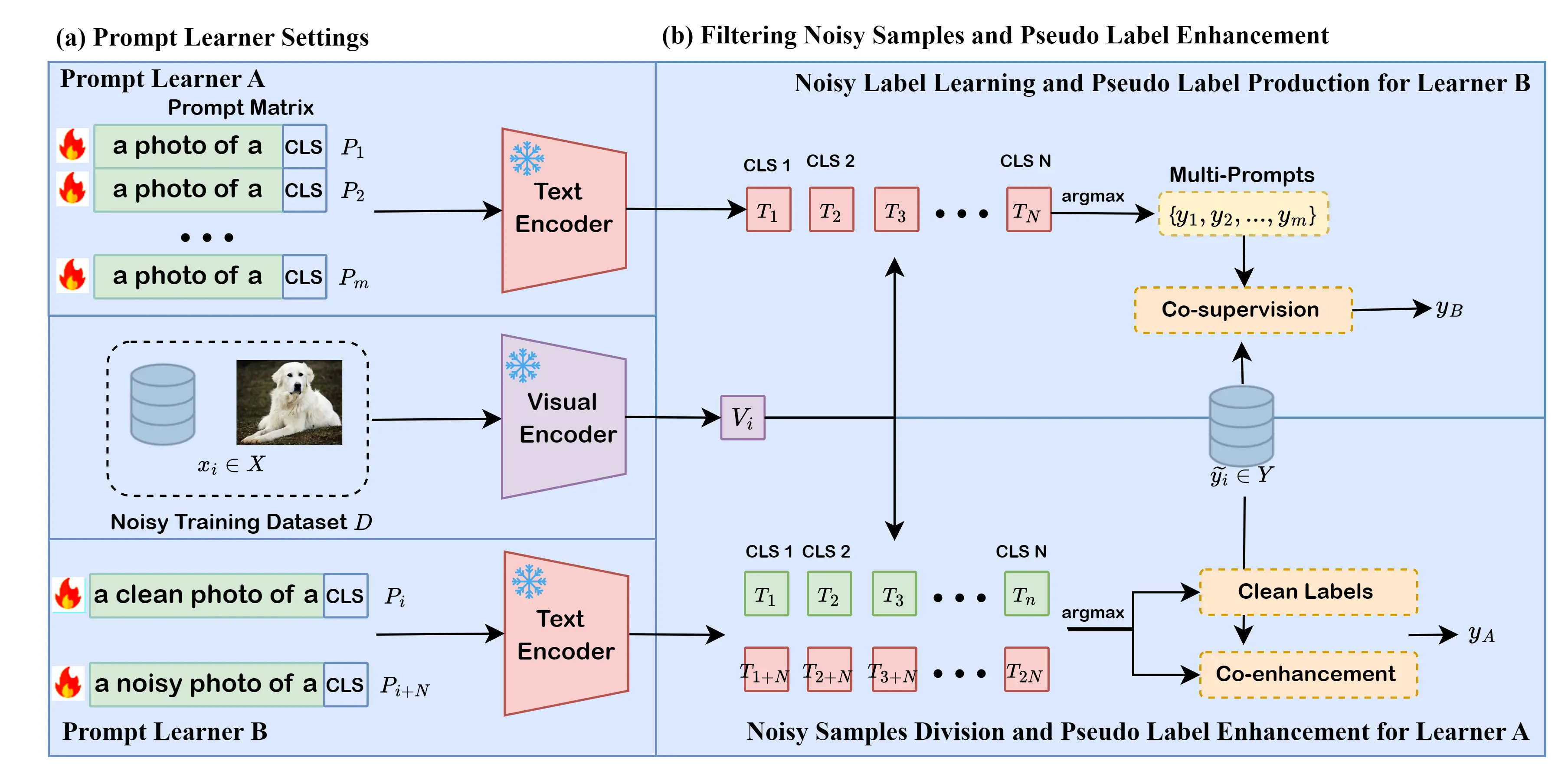 DPL Framework