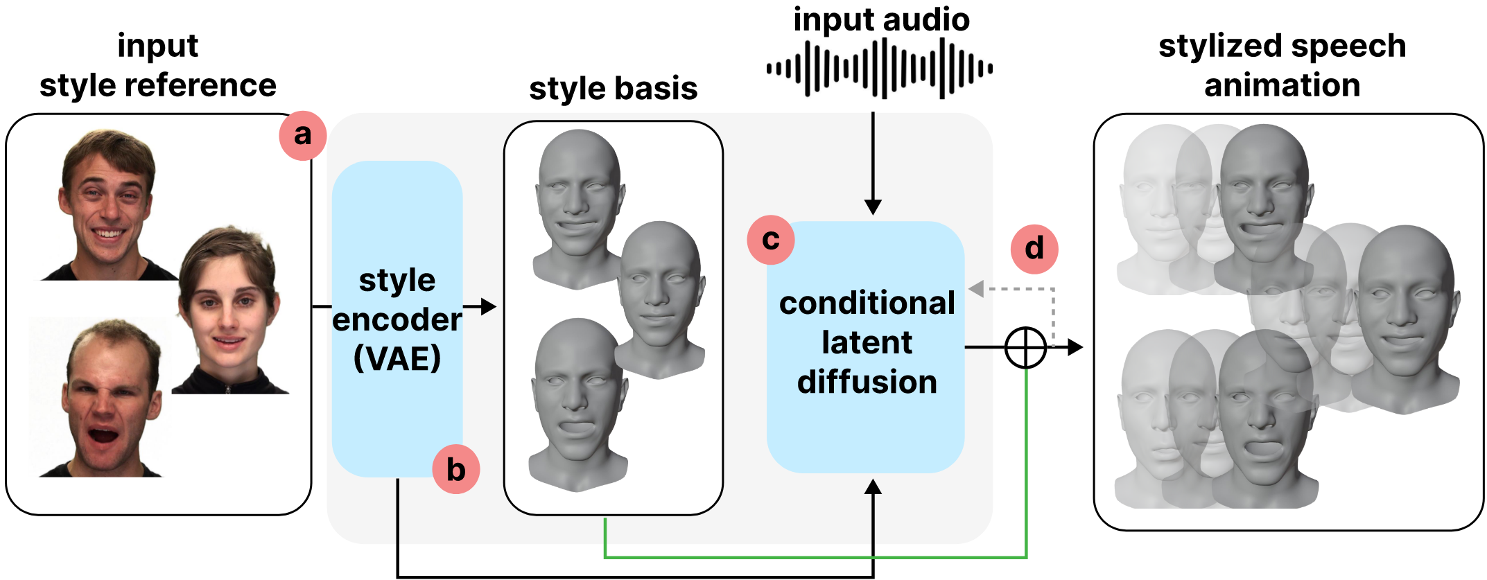 MSMD | SIGGRAPH 2025 | Paper Reading