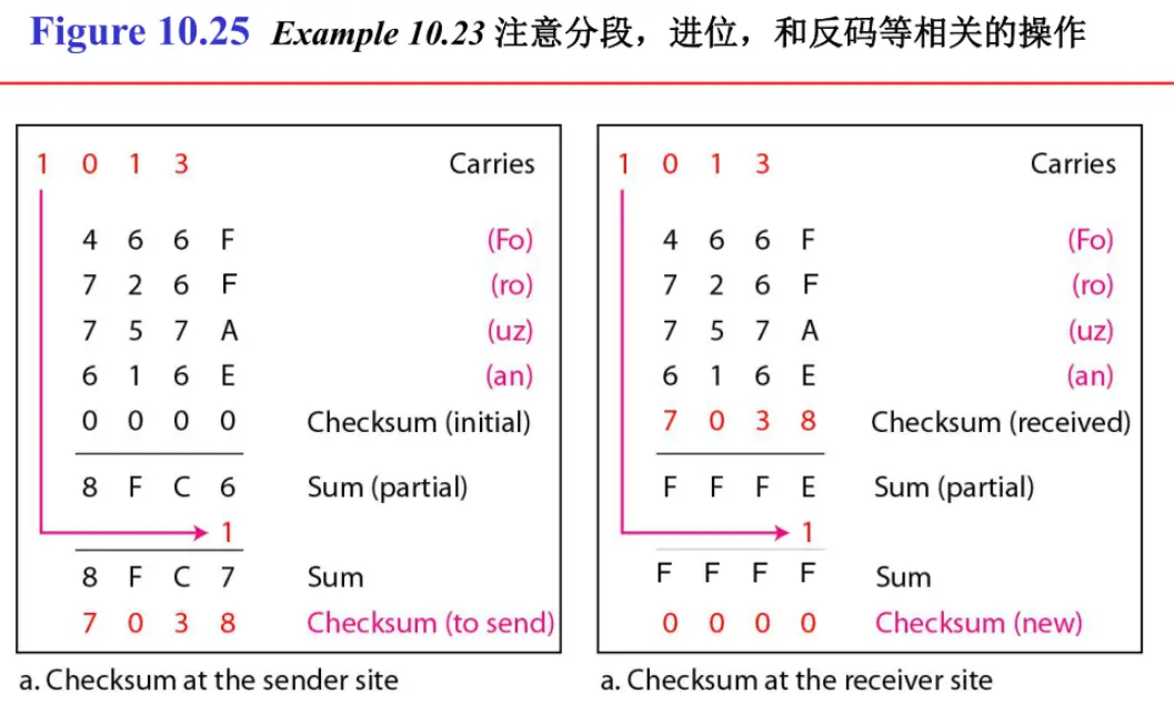 校检和计算