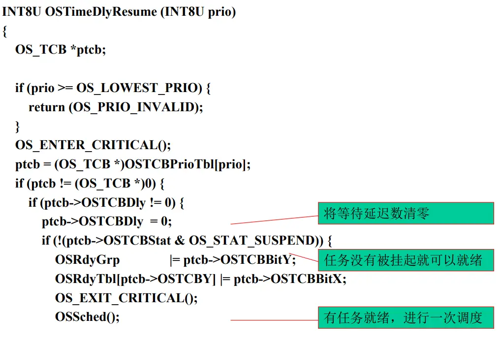 OSTimeDlyResume Function