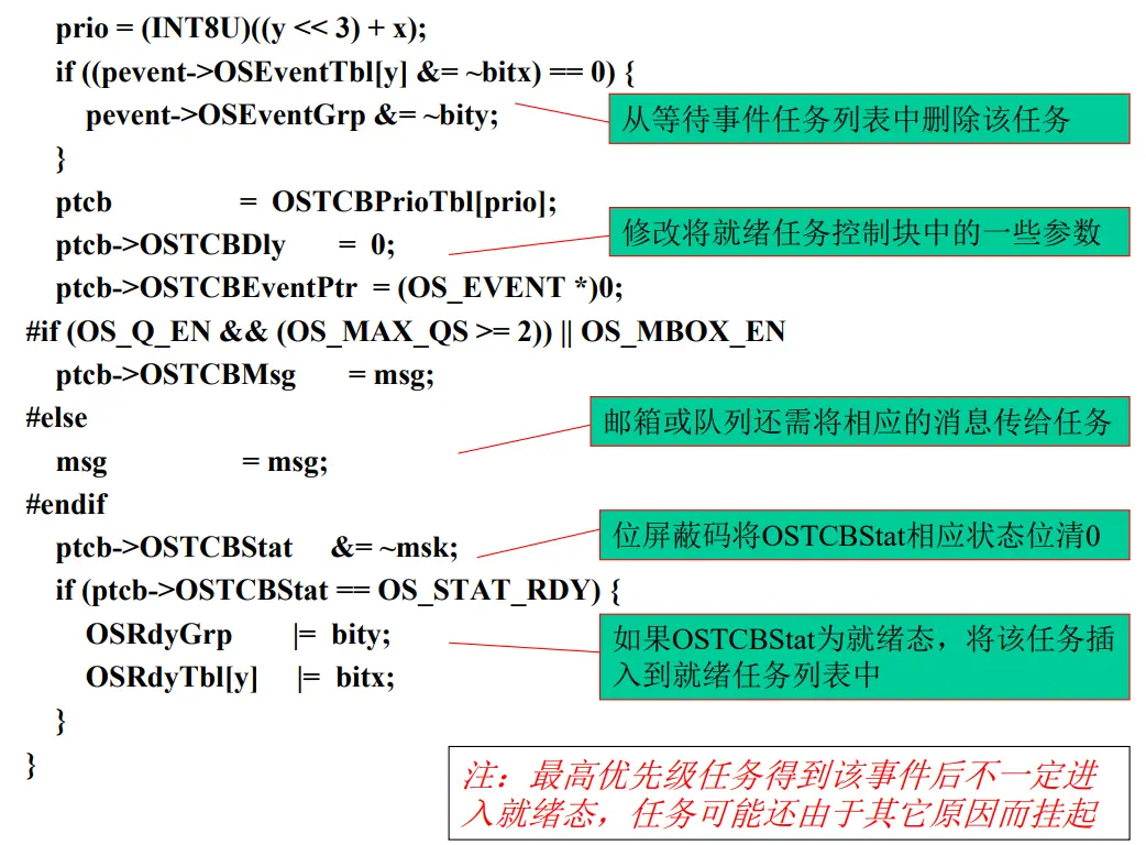 OSEventTaskRdy Function