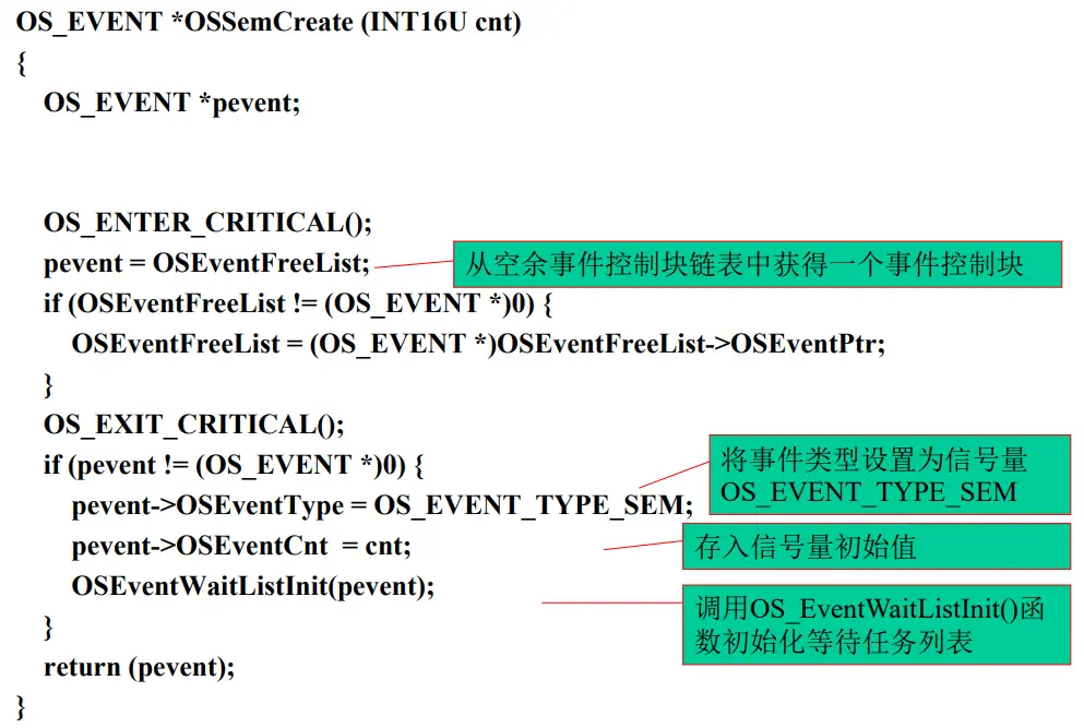 OSSemCreate Function