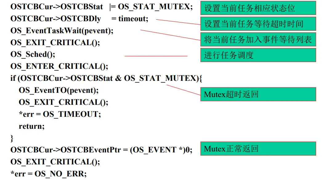 OSMutexPend