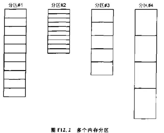 内存分区管理机制